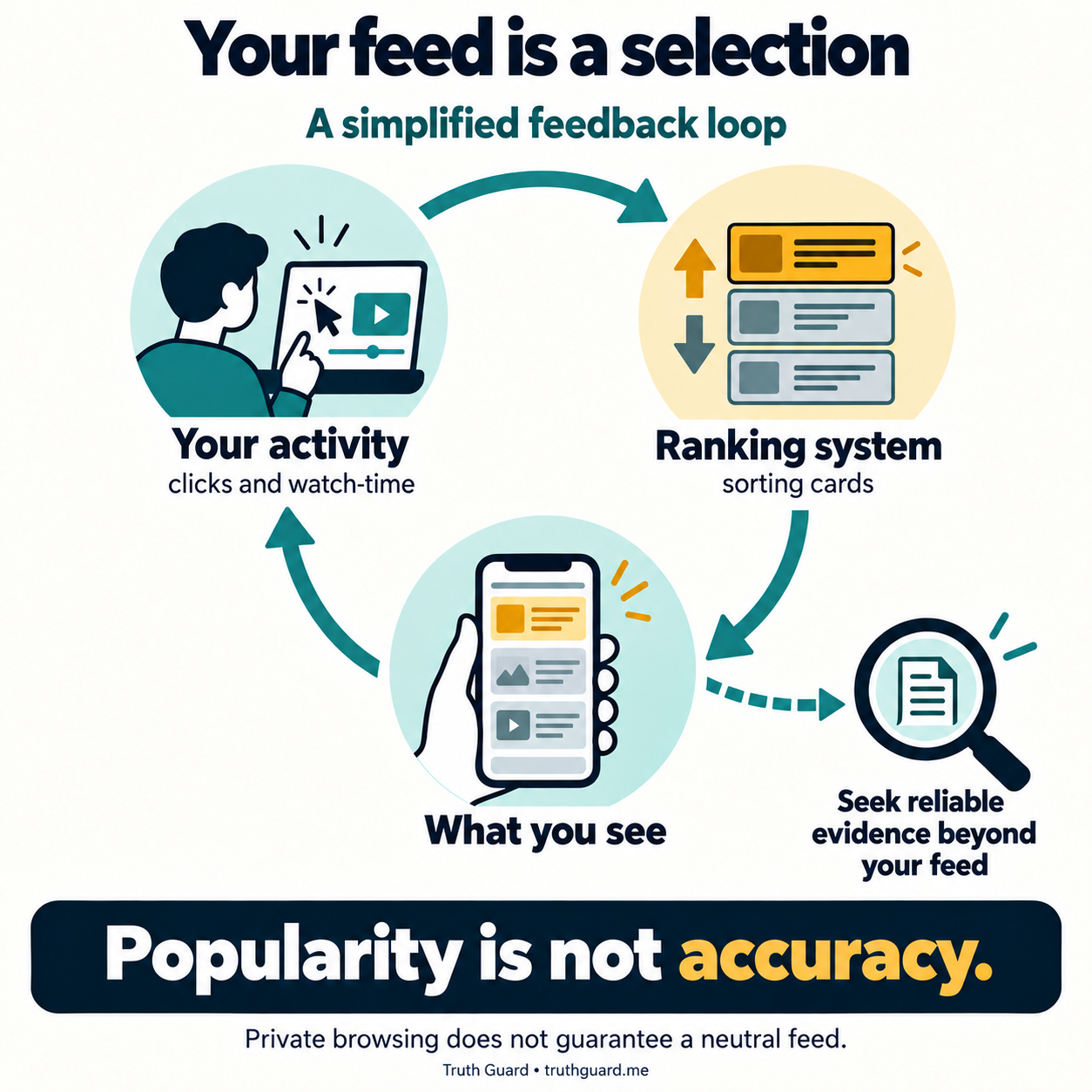 Your feed is a selection