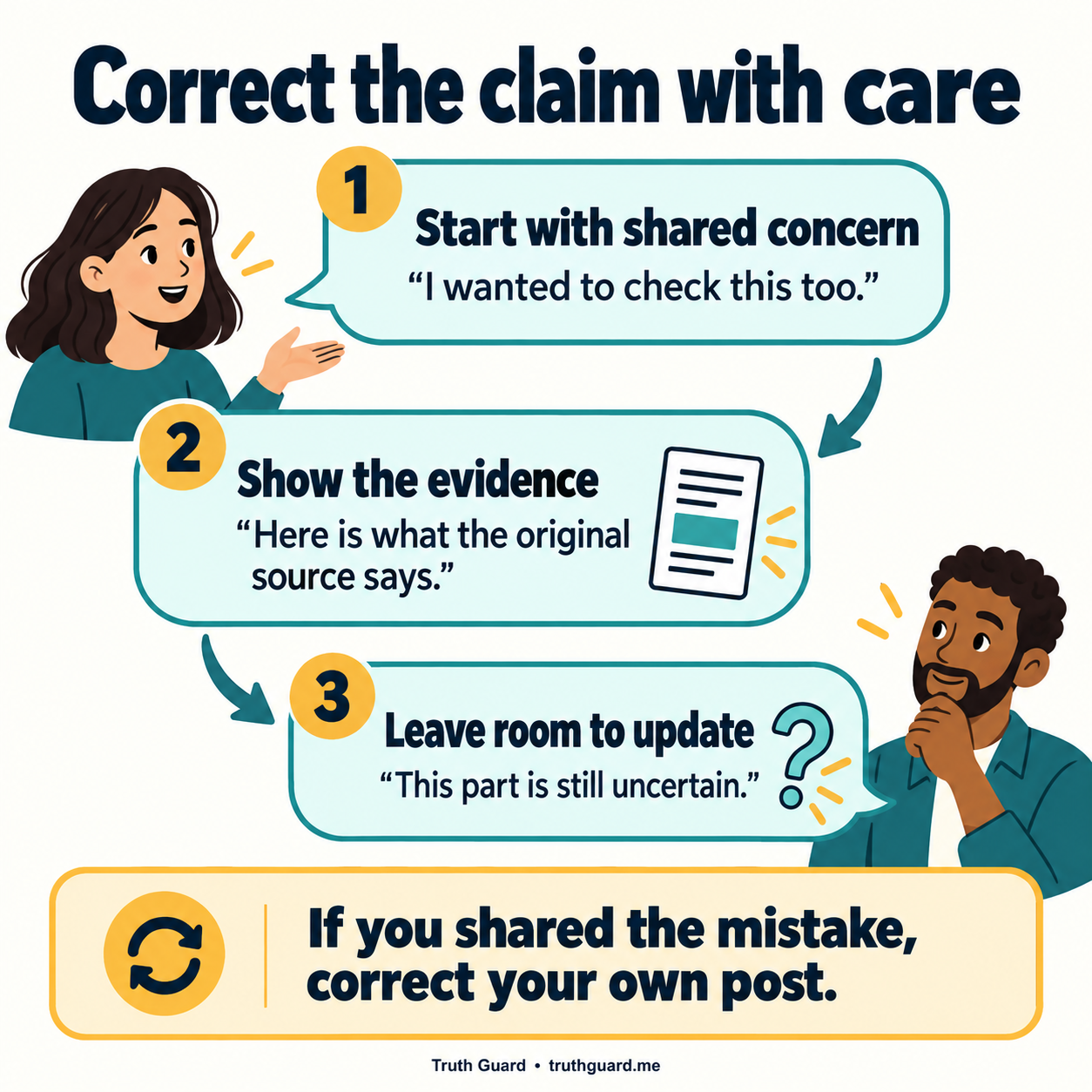 Correct the claim with care