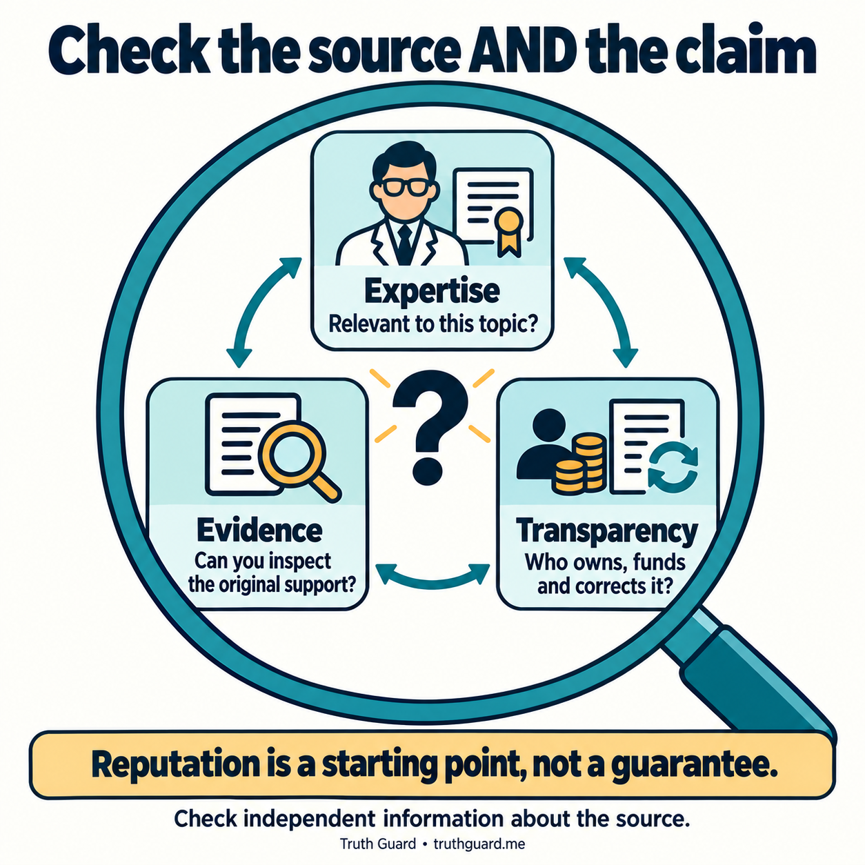 Check the source AND the claim